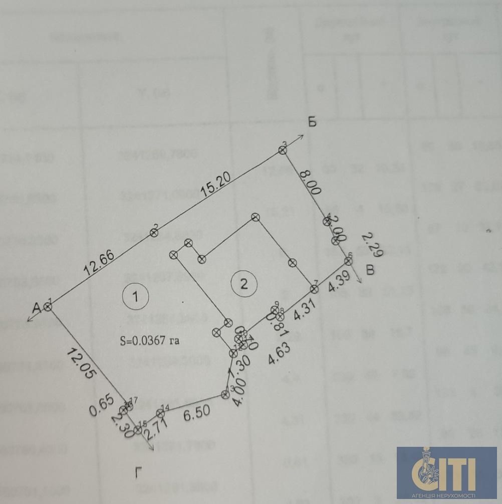 Продаж частини будинку під бізнес 60 м² на Гоголівській/Хлібній