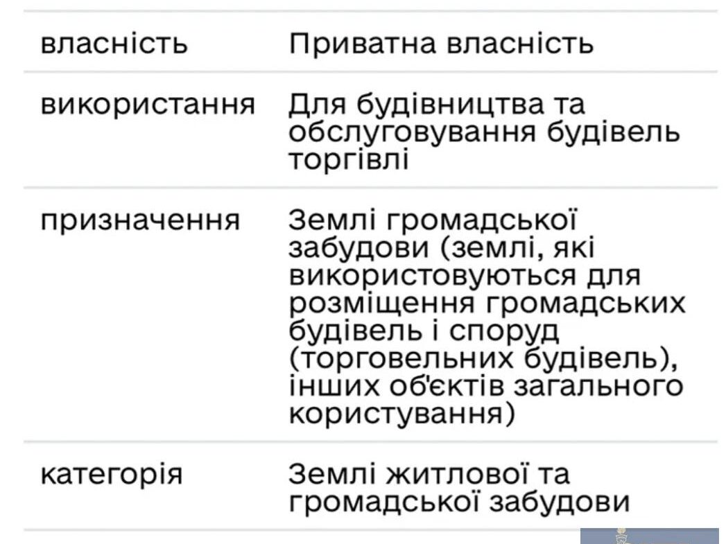 Комерційне приміщення в центрі смт Черняхів, 53 м²